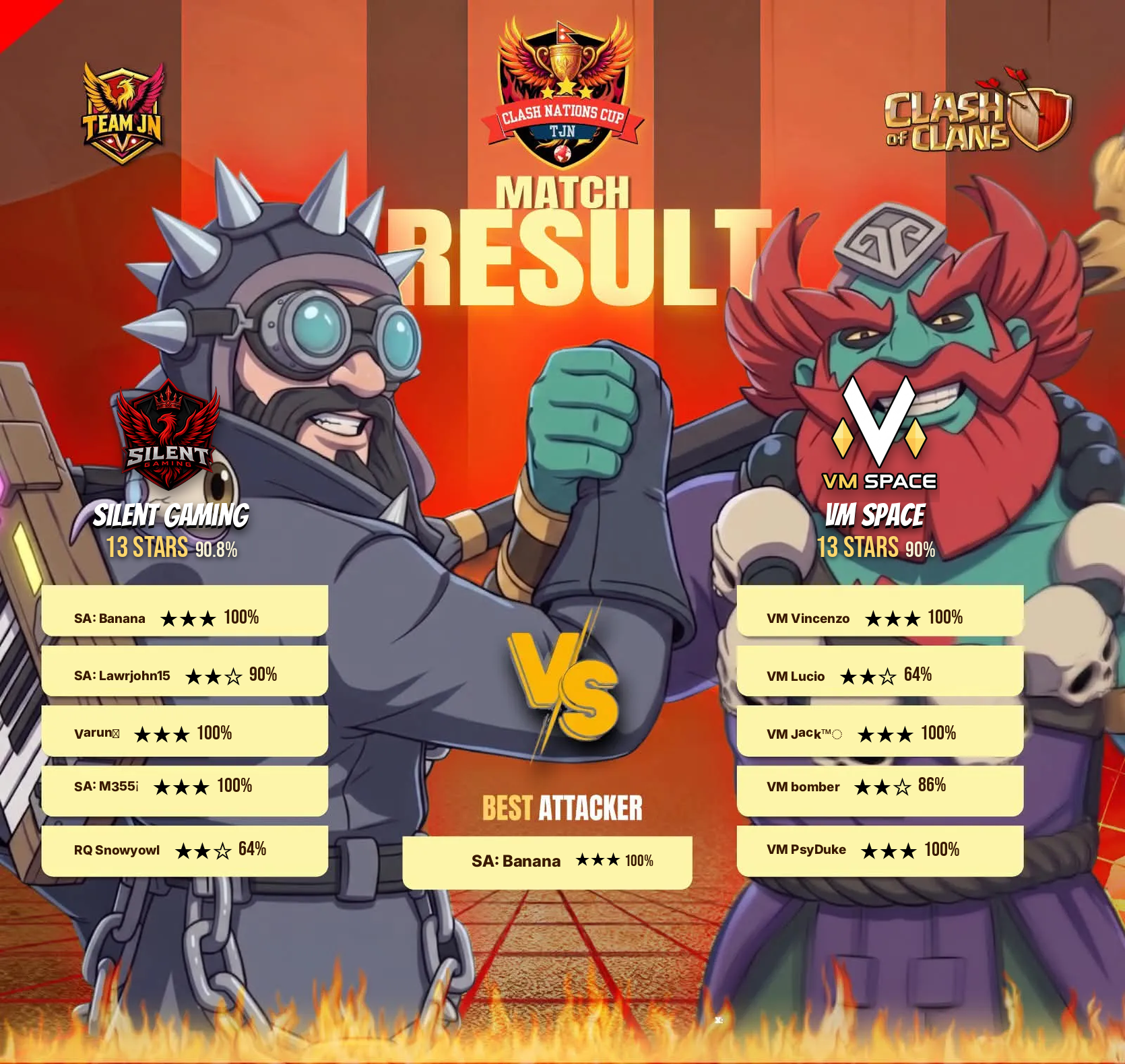 CNC Finals Scorecard