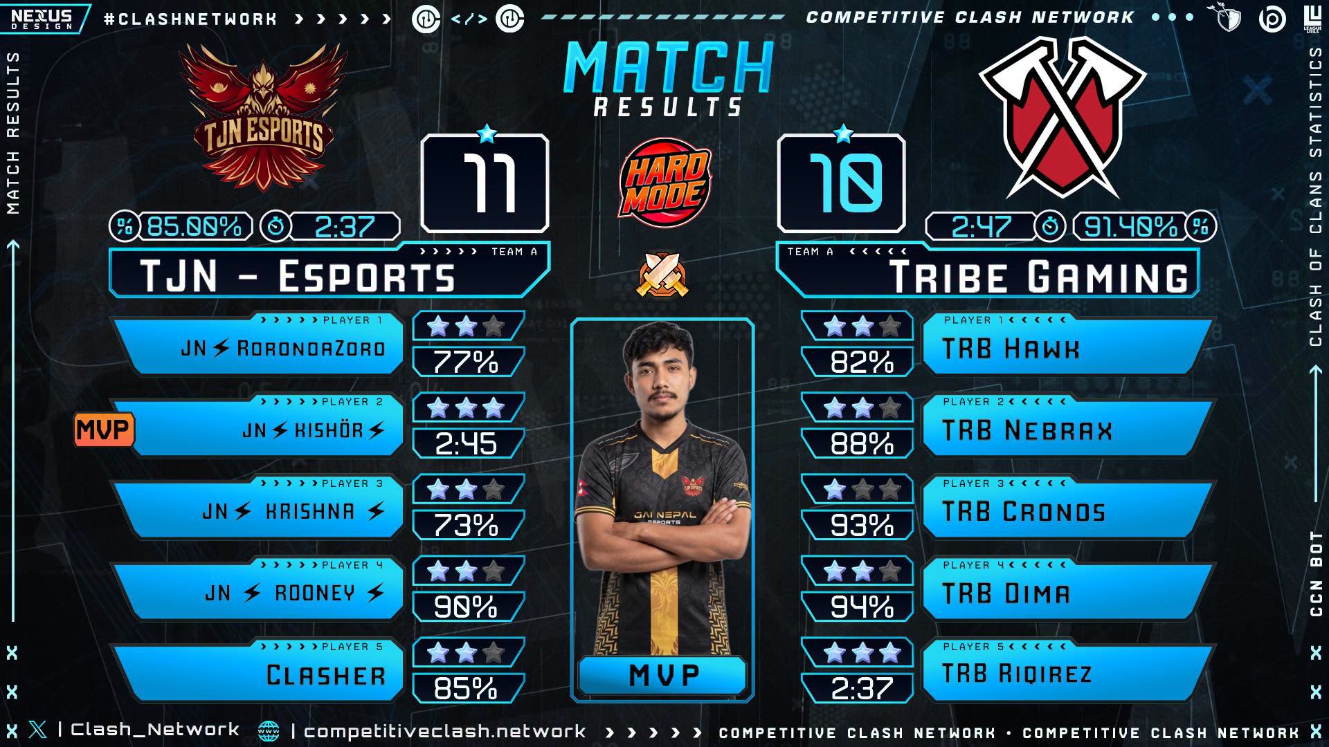 TJN Wins Against Tribe Gaming Screenshot