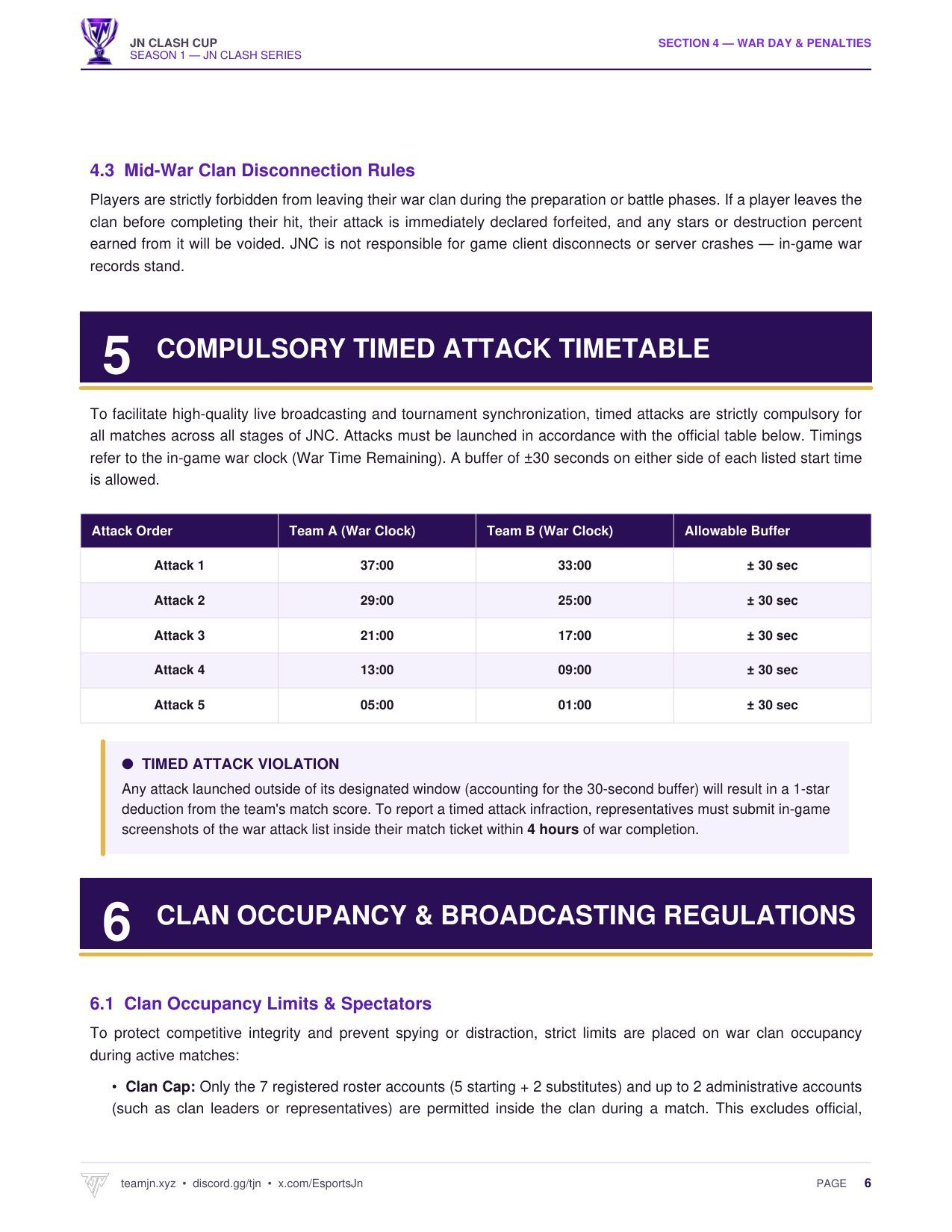 JNC Season 1 Rulebook Page 6