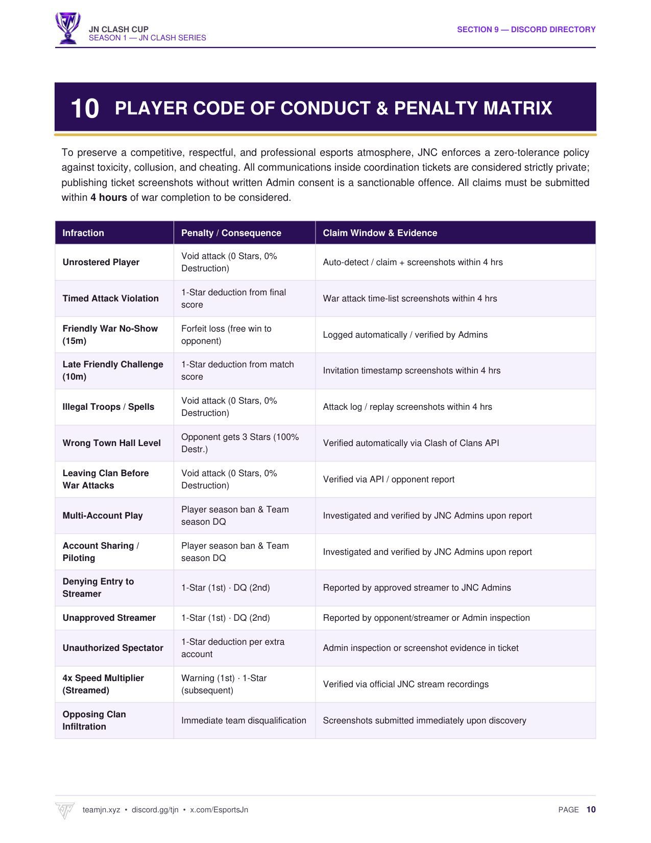 JNC Season 1 Rulebook Page 10